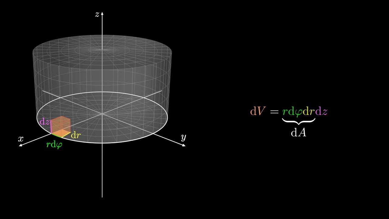 Differentielle bzw. infinitesimale Elemente in verschiedenen Koordinatensystemen