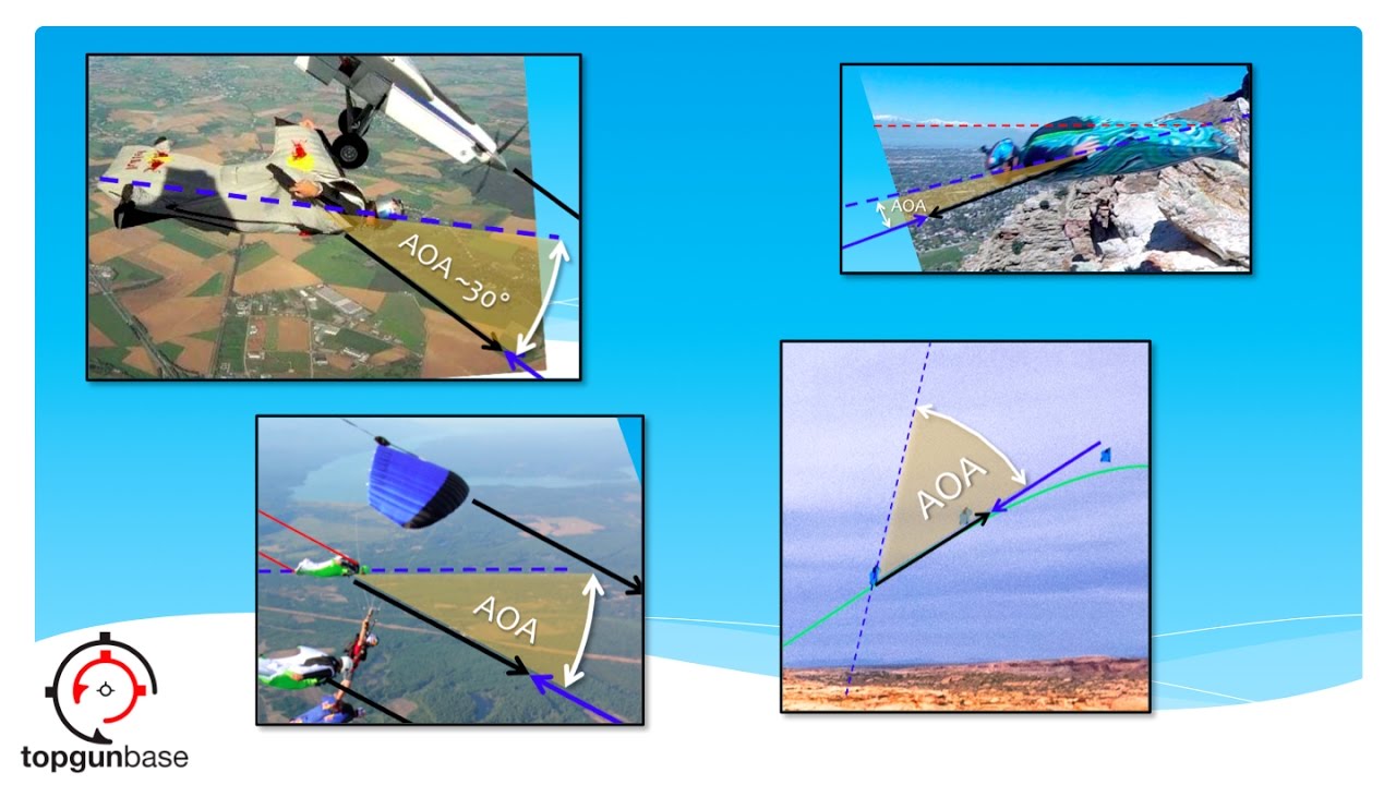 Wingsuit Angle of Attack: Part 2 - Real World Observations