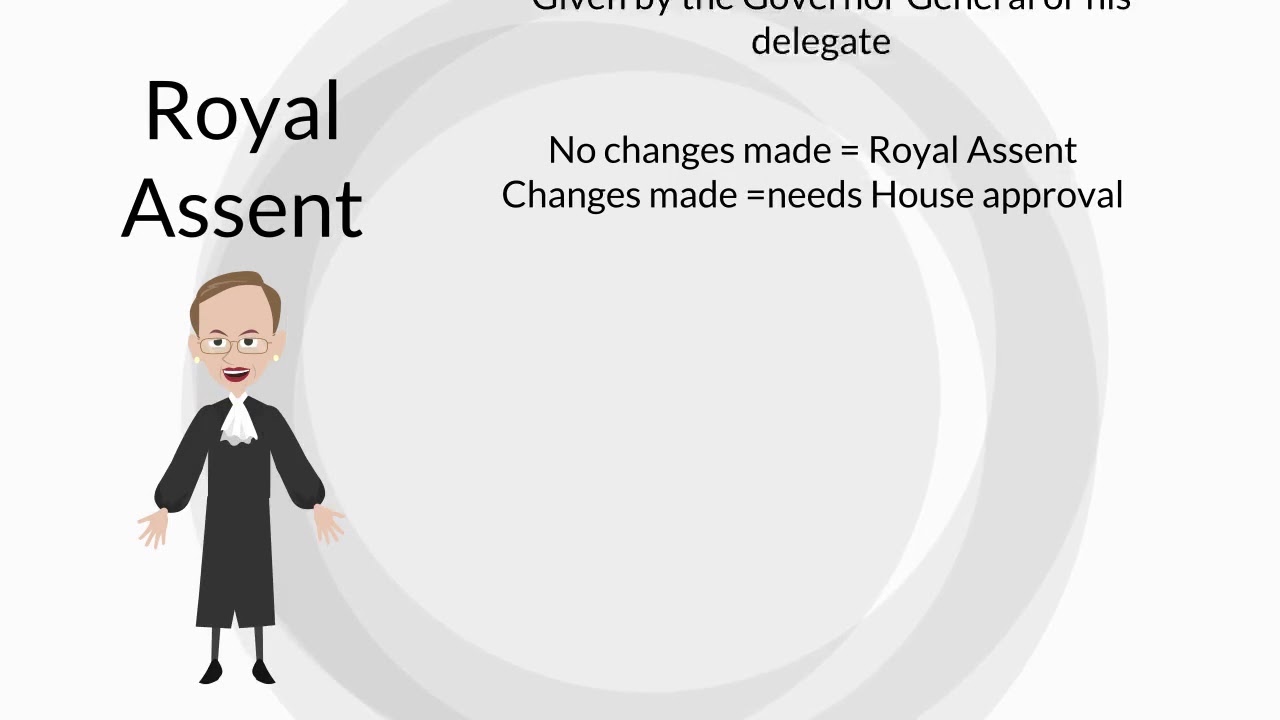 How a  Bill Becomes Law in Canada