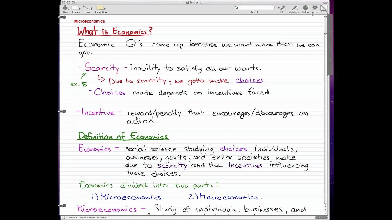 Microeconomics - 1: Introduction to Microeconomics!