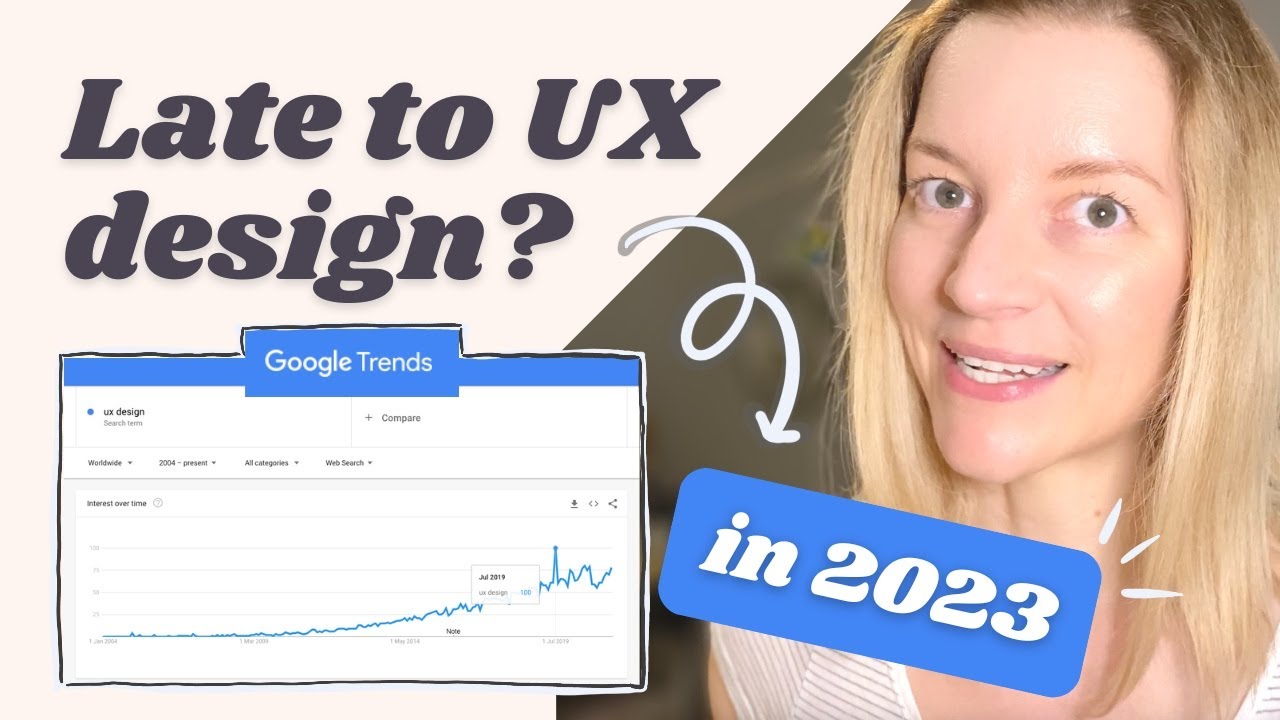 Too OLD, too LATE to get started in UX design? UX design saturated? Future of UX?