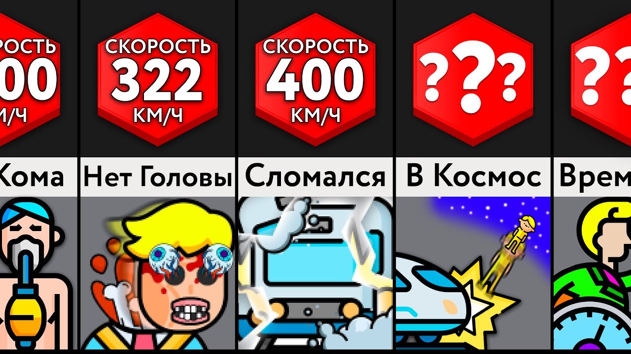 Если Вас Собьёт Поезд На ___ Км/Ч?!