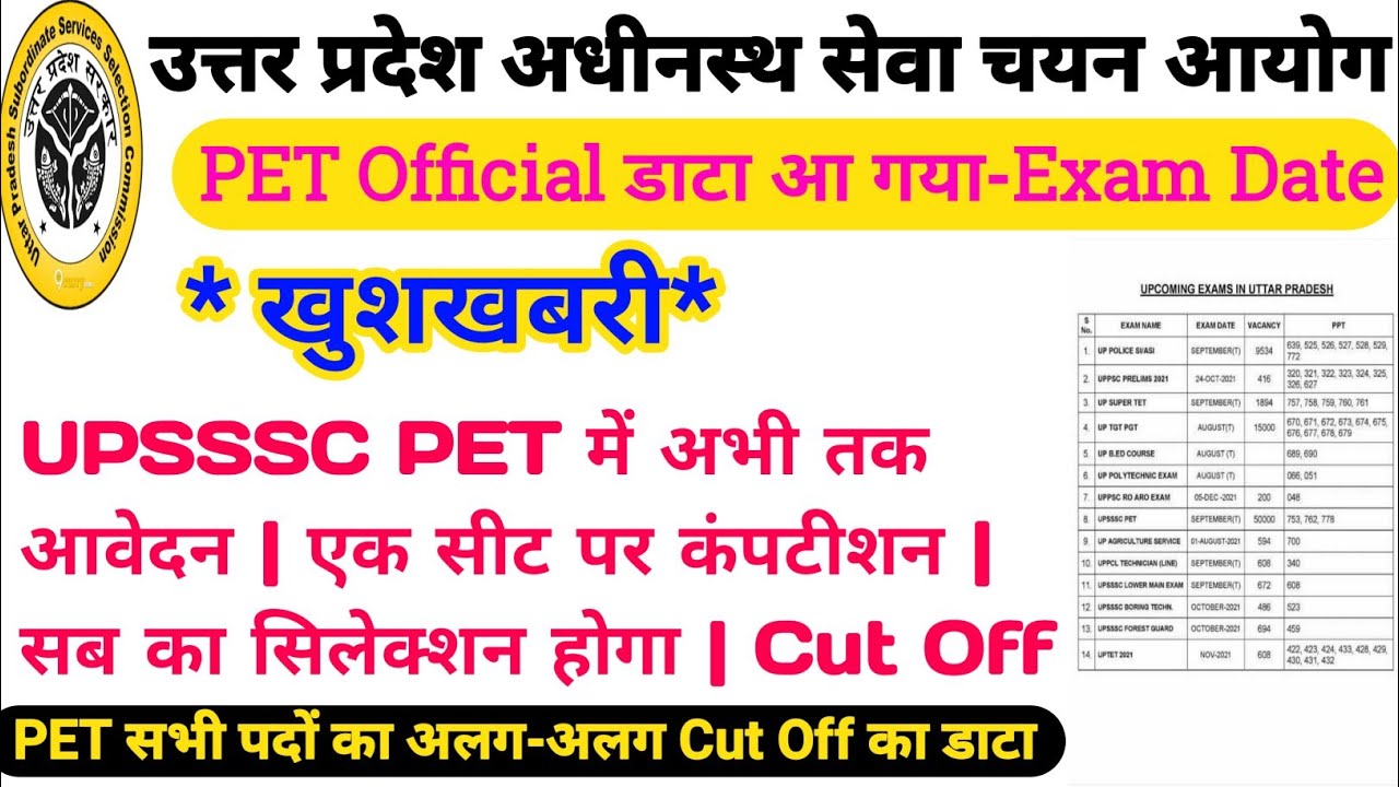 UPSSSC PET EXAM DATE 2021 | PET EXAM DATE | UPSSSC PET EXAM DATE | UPSSSC PET CUT OFF 2021