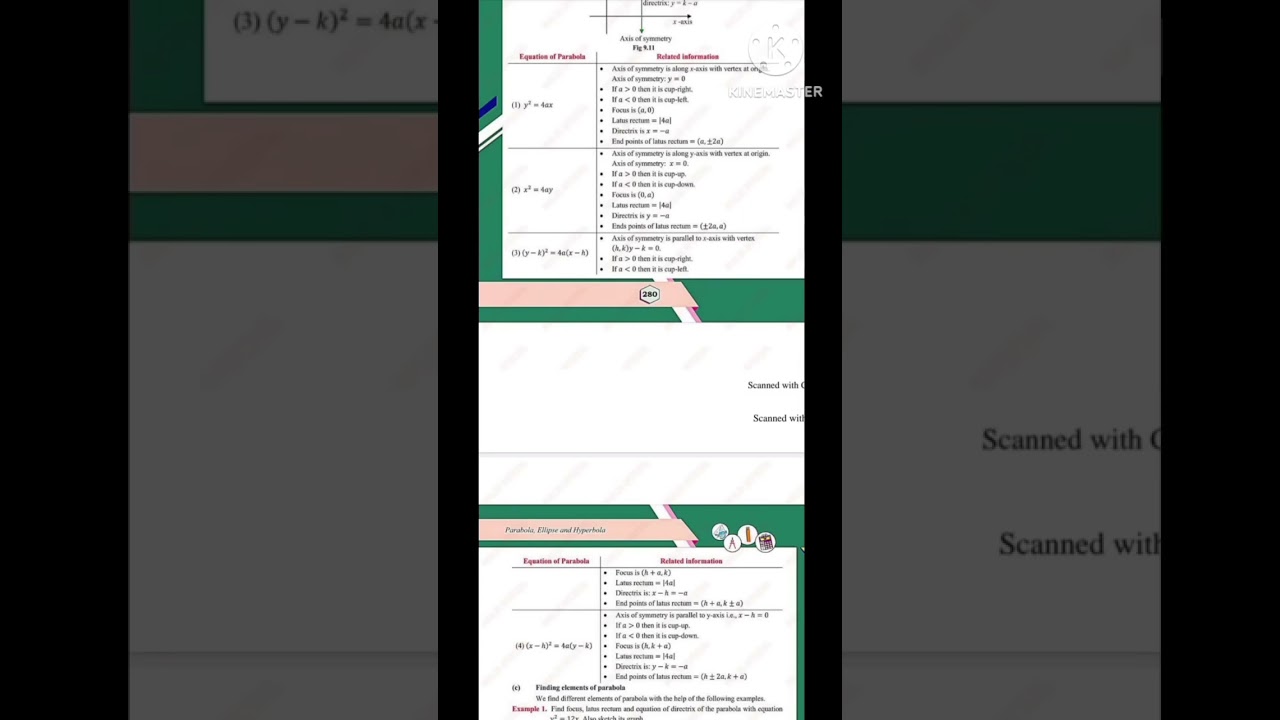 #conicsections #parabola ##alevelmaths #12thmaths #adamjeecoaching #gpsir #bsmaths