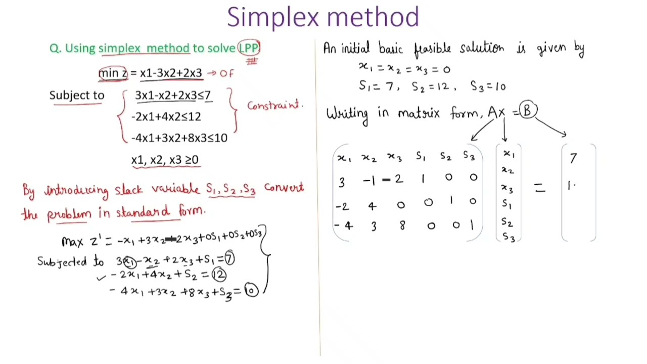 simplex method minimization problem in hindi | solve an example of LPP [in hindi] | [in easiest way]