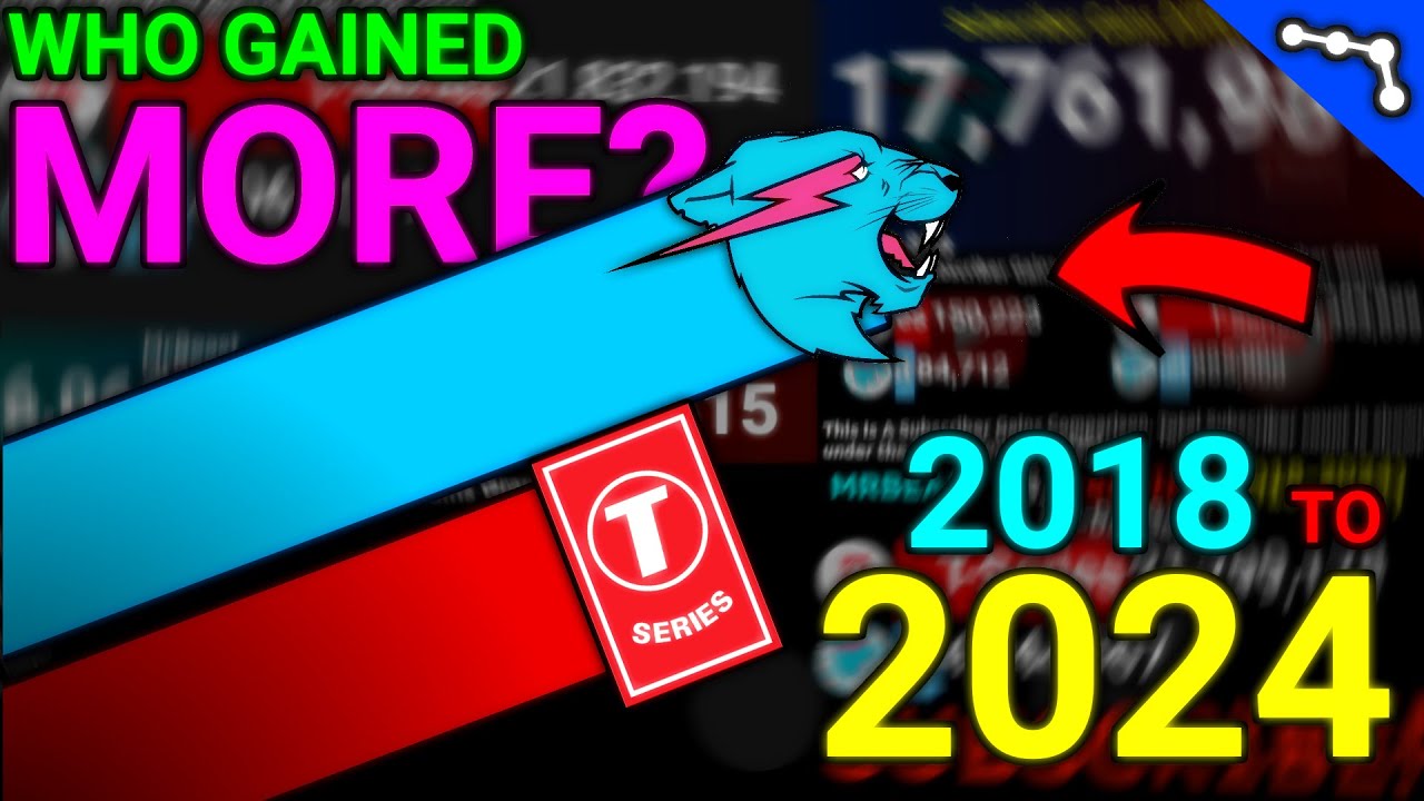 MrBeast Vs T-Series: Who Gained More Subscribers? (2018-2024)