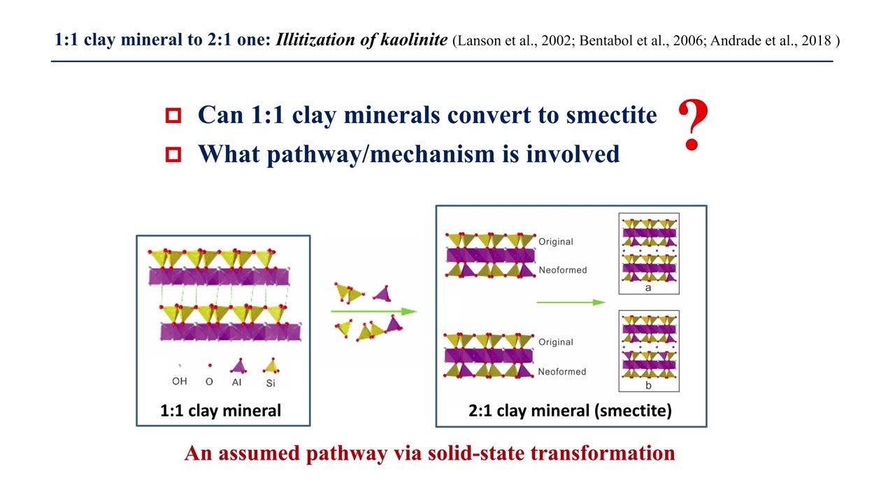 Transformation of 1:1 type clay minerals into smectite under hydrothermal condition. H. He et al.