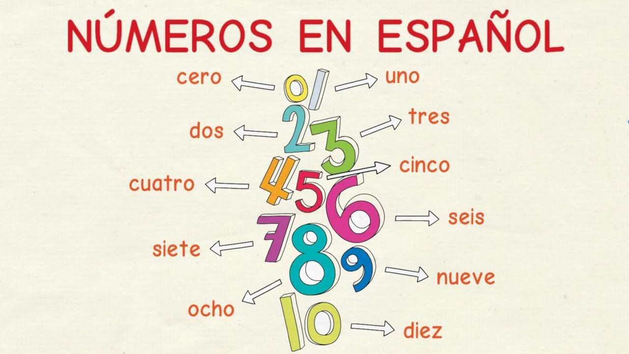 Aprender español: Los números del 0 al 100 (nivel básico)