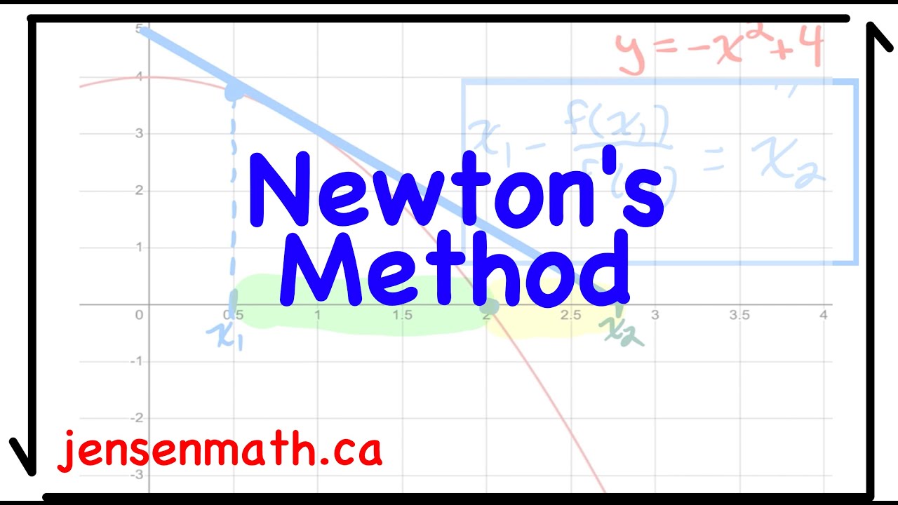 Метод Ньютона | Исчисление 1 | jensenmath.ca