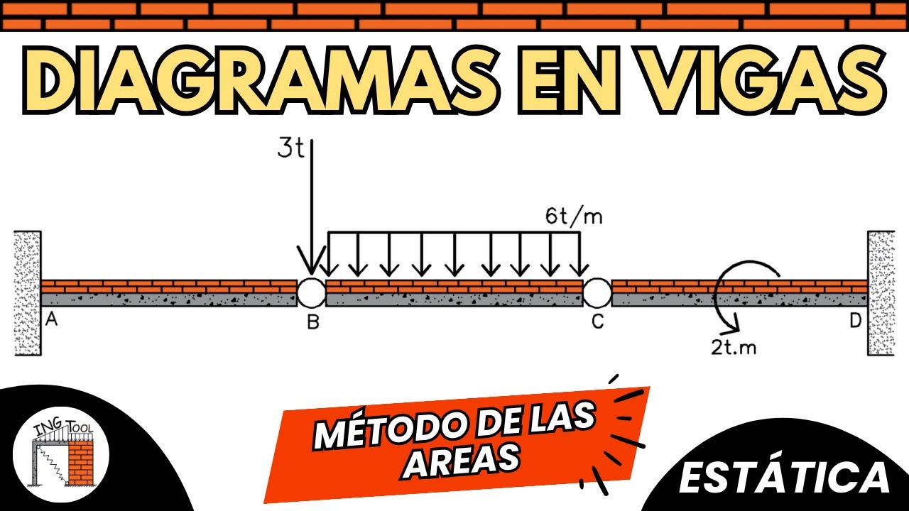DIAGRAMAS EN VIGAS / MÉTODO DE LAS ÁREAS / EJERCICIO 23 / CURSO: ESTÁTICA