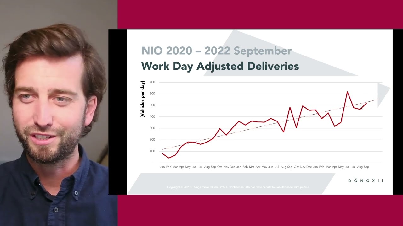 🚘🏭 NIO September & Q3 Delivery Numbers