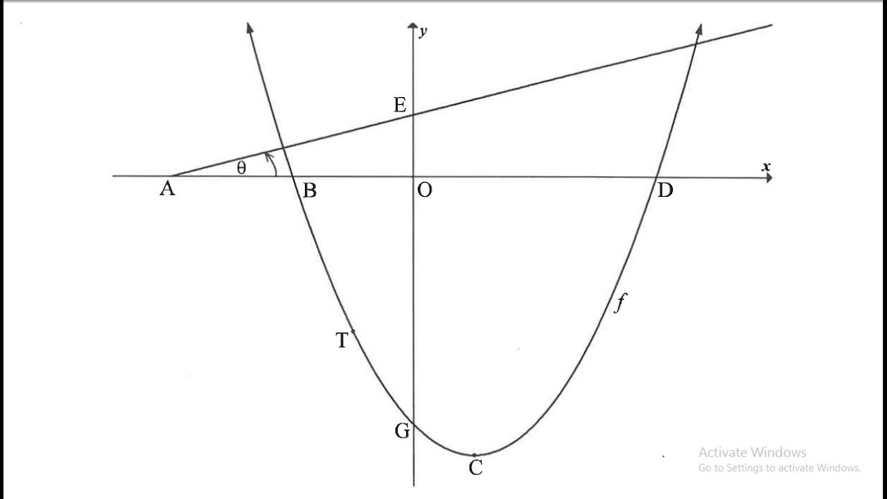B | NOVEMBER 2021 MATHEMATICS PAPER 1 P1 - Parabola & straight line functions: QUESTION 7 | GRADE 12
