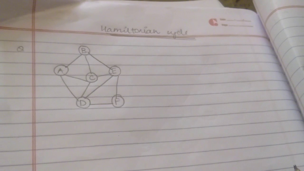 Hamiltonian cycle, backtracking