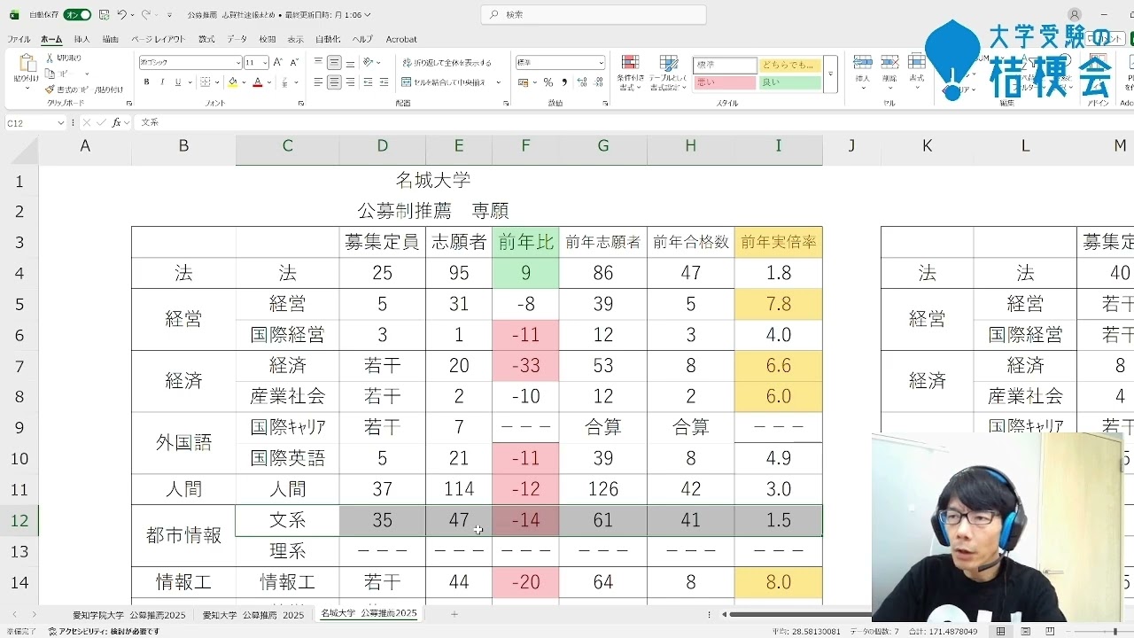 名城大学　学校推薦型 専願制　志願者速報を詳細分析　【合格ストラテジー】#大学受験の桔梗会  #名城大学  #学校推薦型