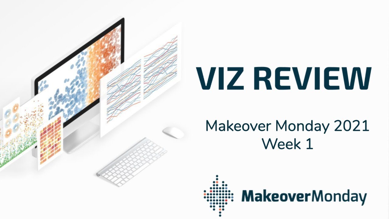 #MakeoverMonday 2021 Week 1 - Viz Review