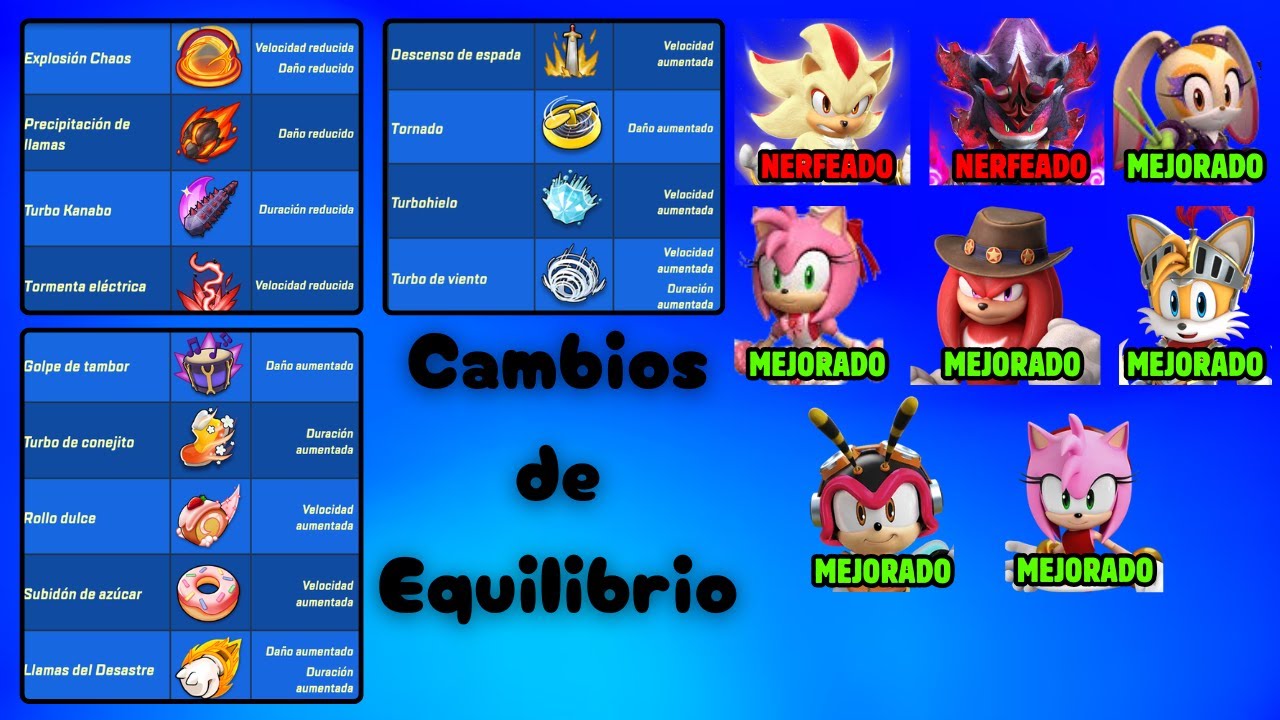Nerfean a Super Shadow de Película y Mephiles Oni (AL FIN) - Cambios de Equilibrio en Sonic Forces