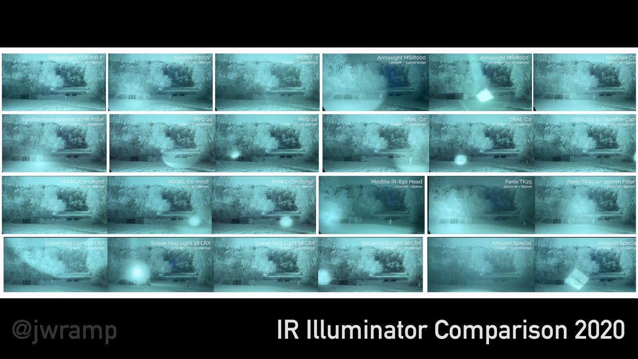 IR Illuminator Comparison 2020