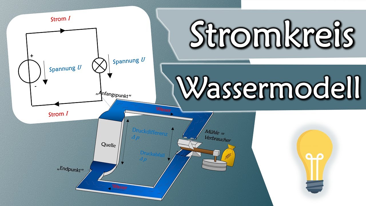 Wie funktioniert ein Stromkreis? Spannung und Strom im Wassermodell | Elektrotechnik Grundlagen #3