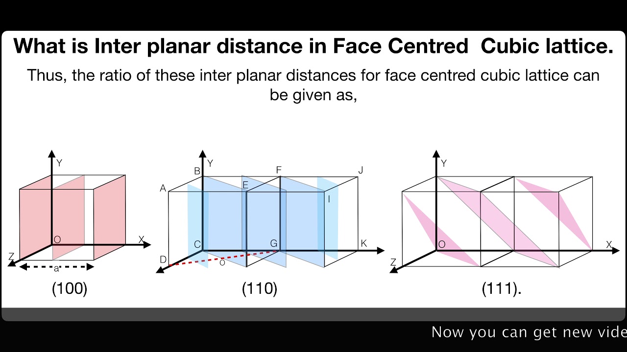 What is Inter planner distance in Face Centred  Cubic lattice. | Solid State | Physical Chemistry
