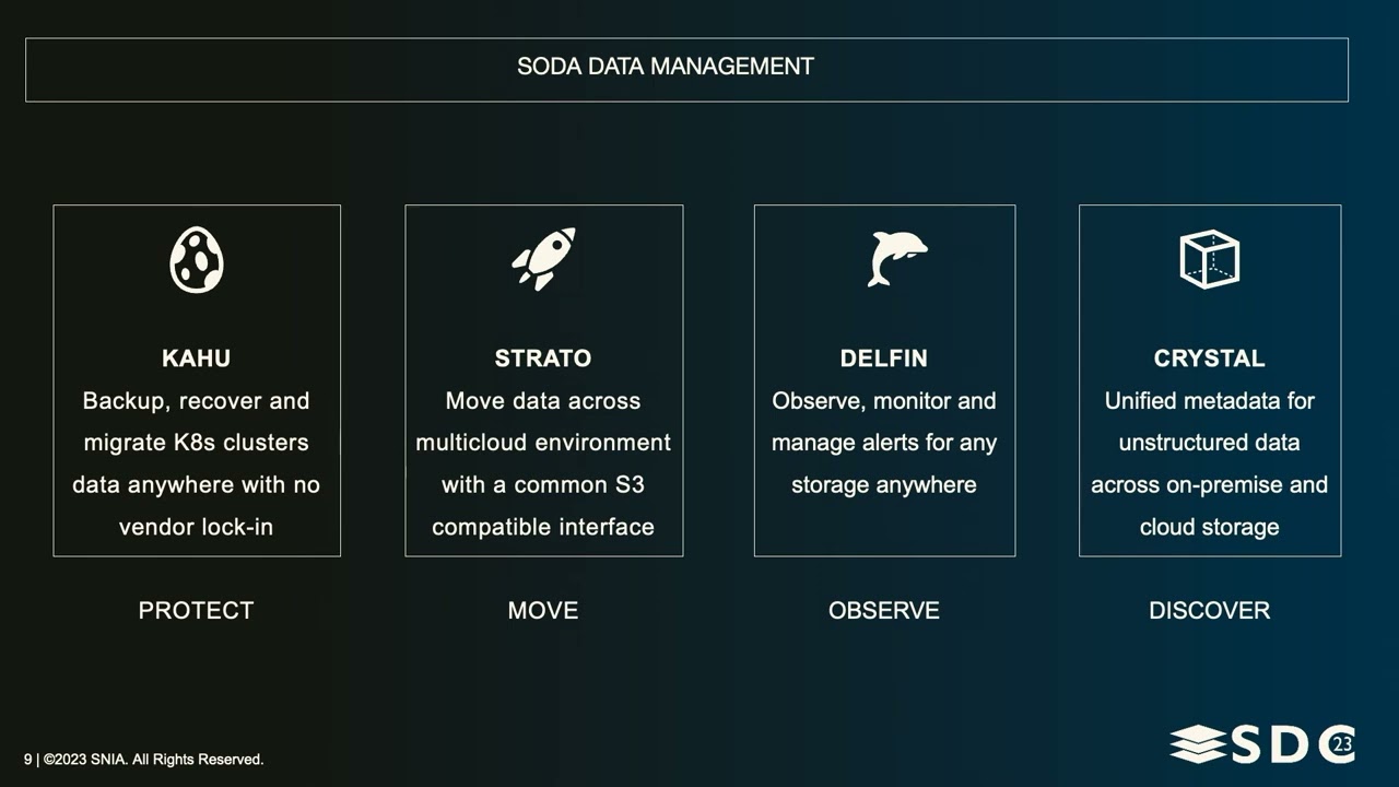 SDC 2023 - Data Management In The Hybrid Multi-cloud Era