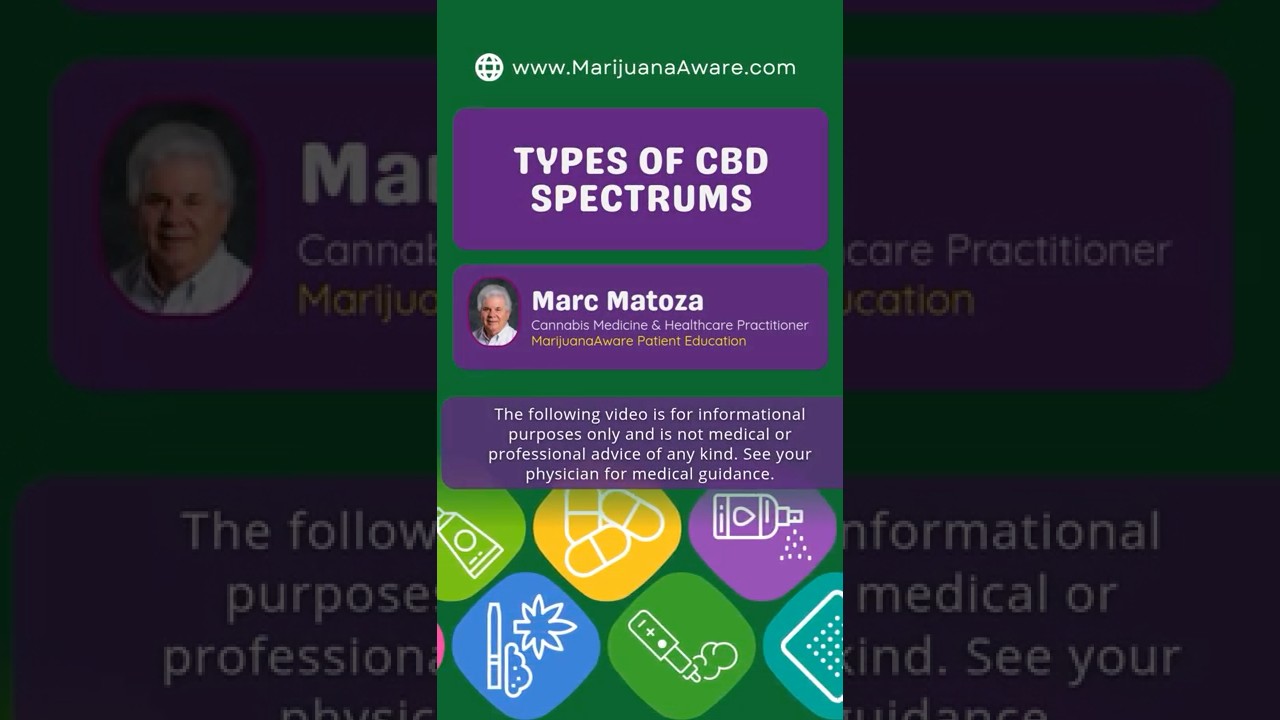 Объяснение спектра КБД: изолированный, широкий и полный 🌿