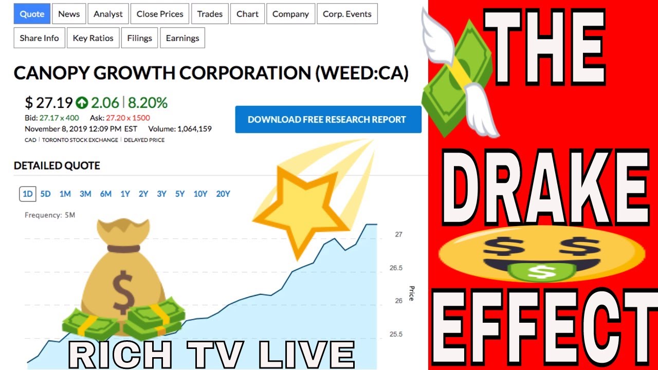 Canopy Growth Corporation (WEED) (CGC) Partner With Drake up 7% 📈