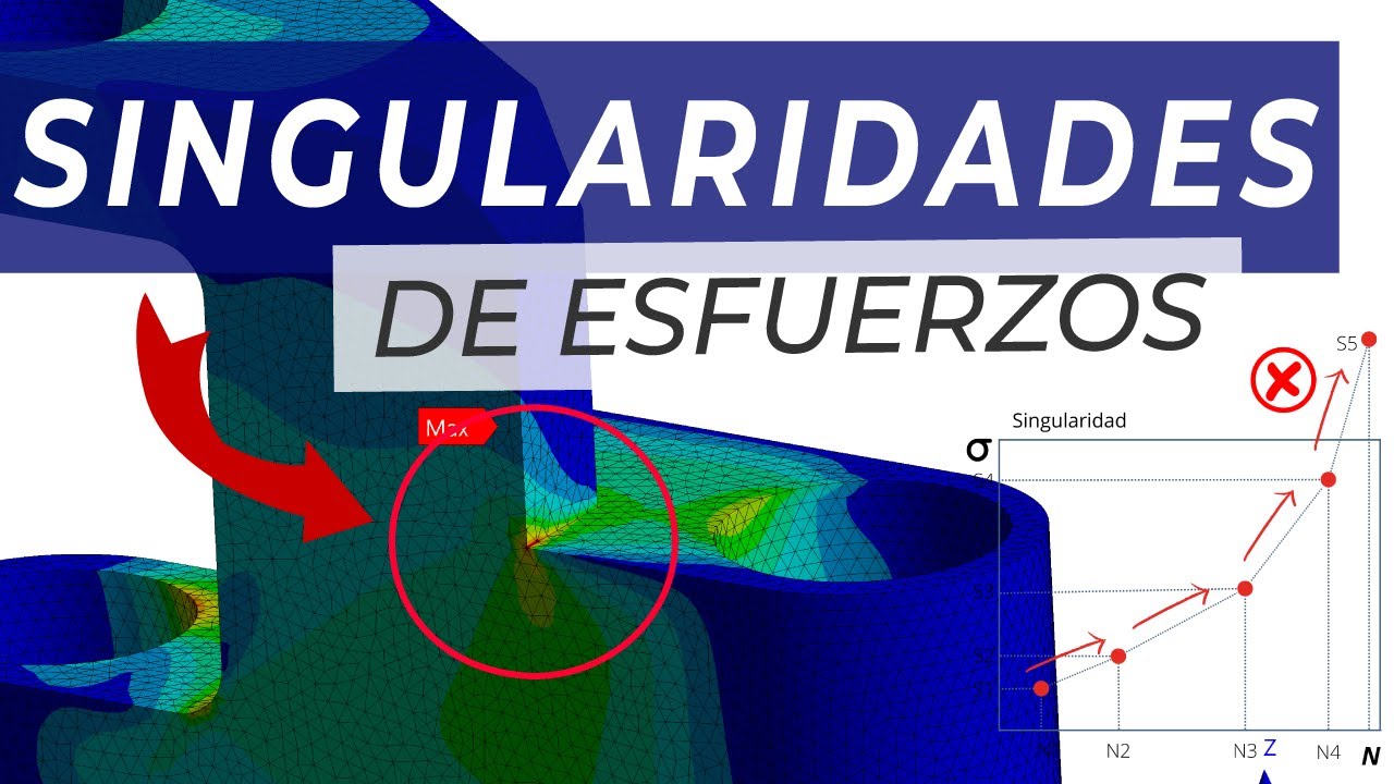 Singularidades de esfuerzos (y como remediarlas)
