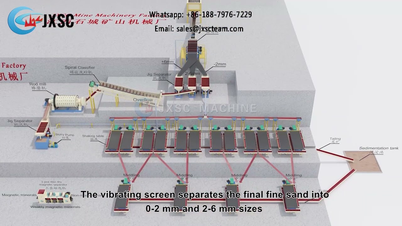 10tph Tungsten Ore Process Plant
