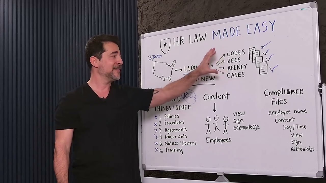 Exact Steps to Get HR Compliant