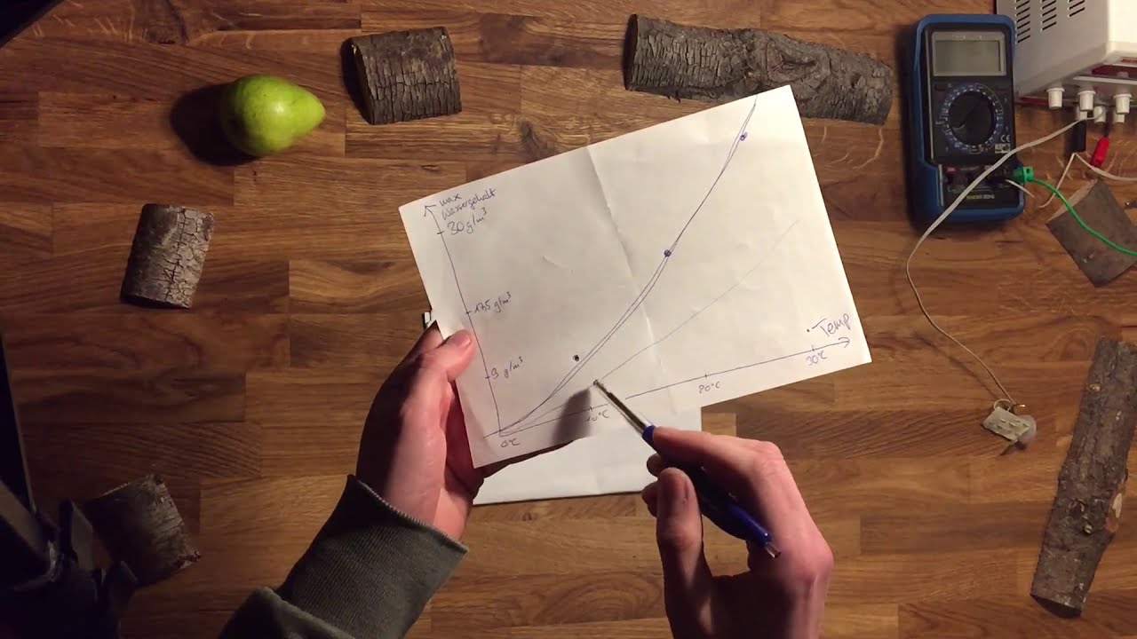 Die relative Luftfeuchtigkeit und ihr Zusammenhang mit der Temperatur einfach erklärt (hoffentlich;)
