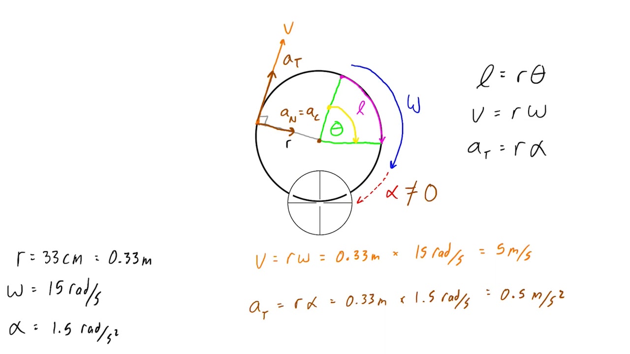 How to Calculate Tangential Velocity and Acceleration