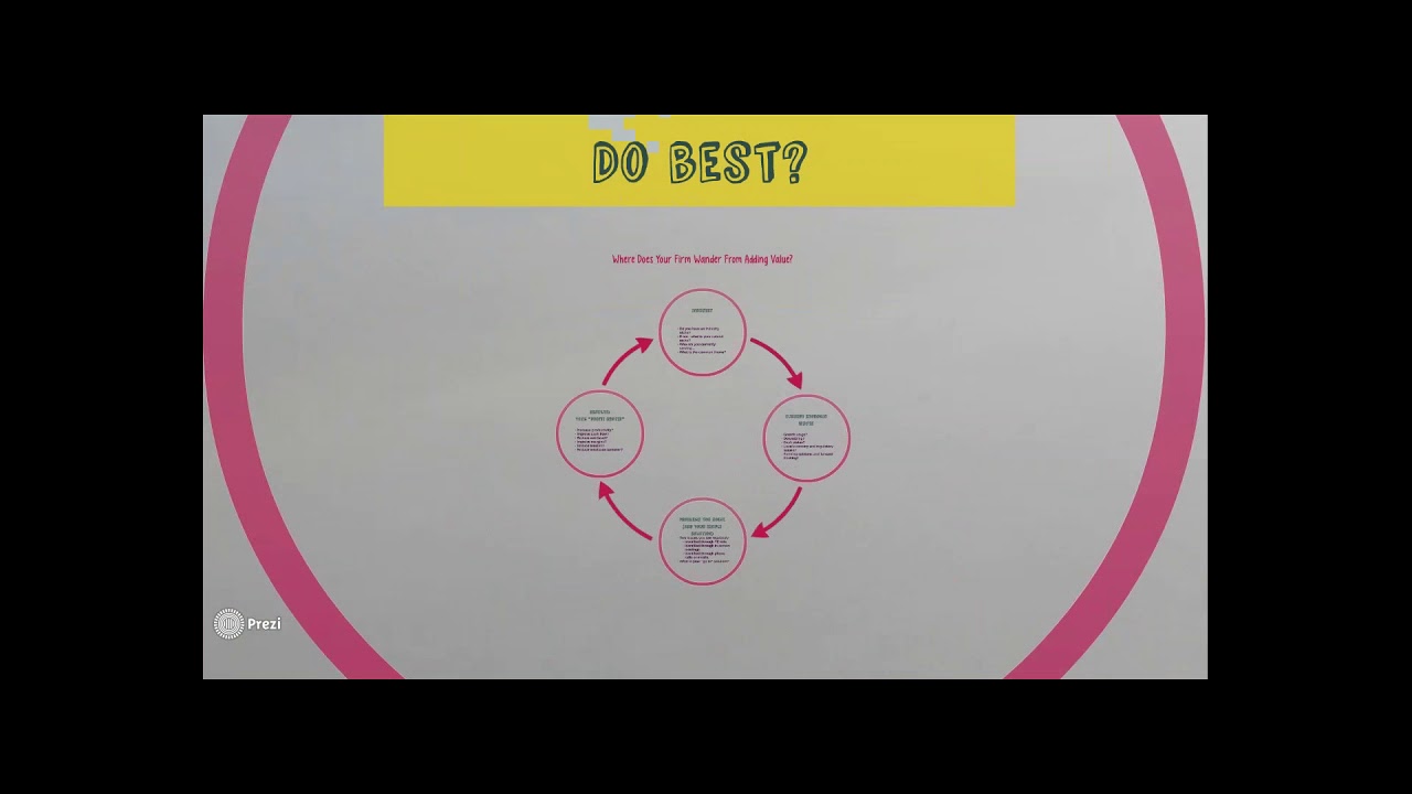 Webinar  Be a Profit Center  Add Value to Your Compliance Engagements