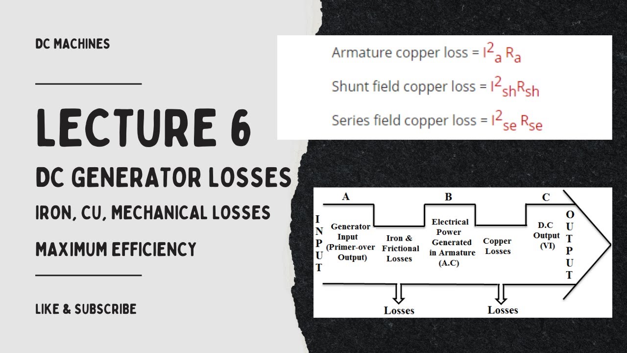 Lecture 6: Losses in DC generator | Condition for maximum efficiency