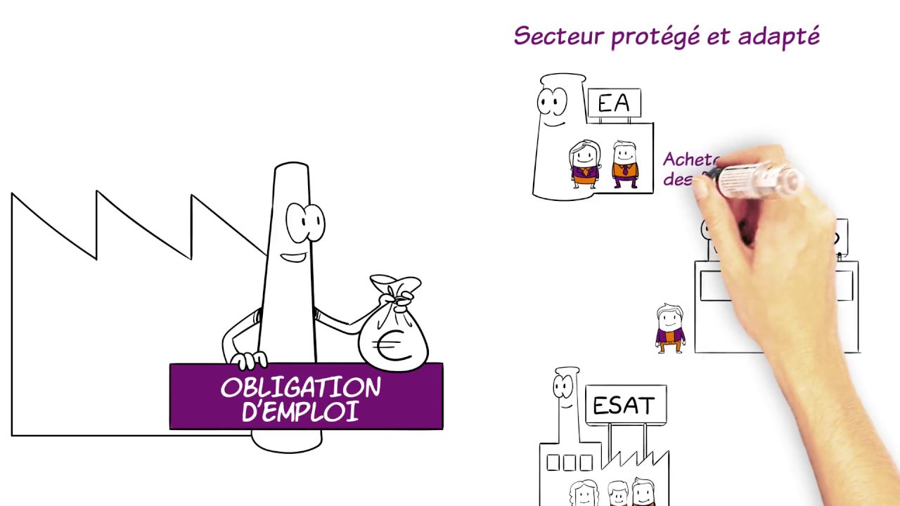 DOETH : Comment d&eacute;clarer l'emploi indirect des travailleurs handicap&eacute;s