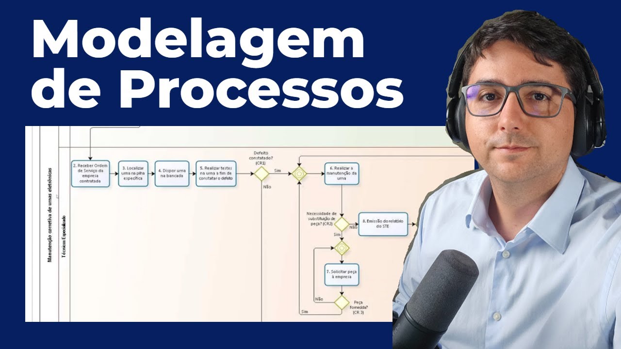 Exemplo de modelagem de processos usando o Bizagi