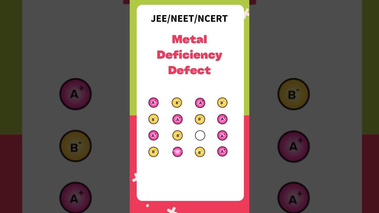 Metal Deficiency Defect| #viral #shorts #jeemains #neet #youtubeshorts #trending
