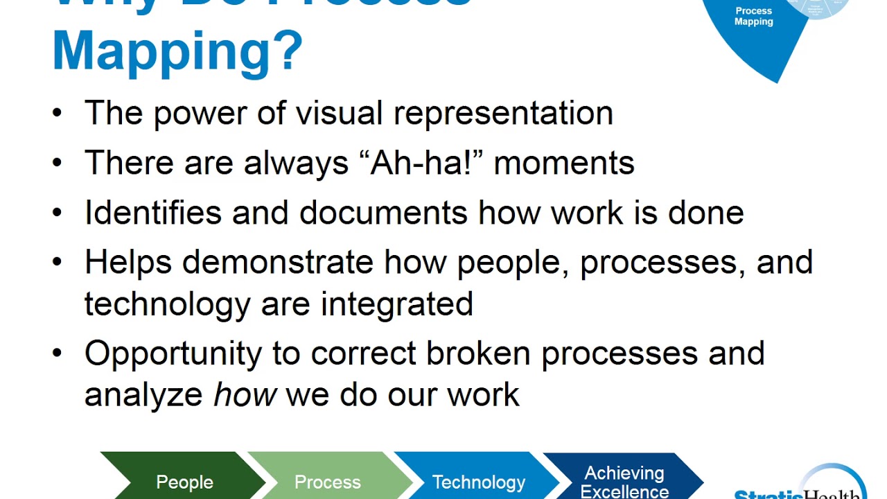 QI Basics: Process Mapping