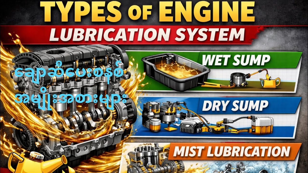 ချောဆီပေးစနစ် အမျိုးအစားများ#TYPES OF ENGINE LUBRICATION SYSTEM #automobile 