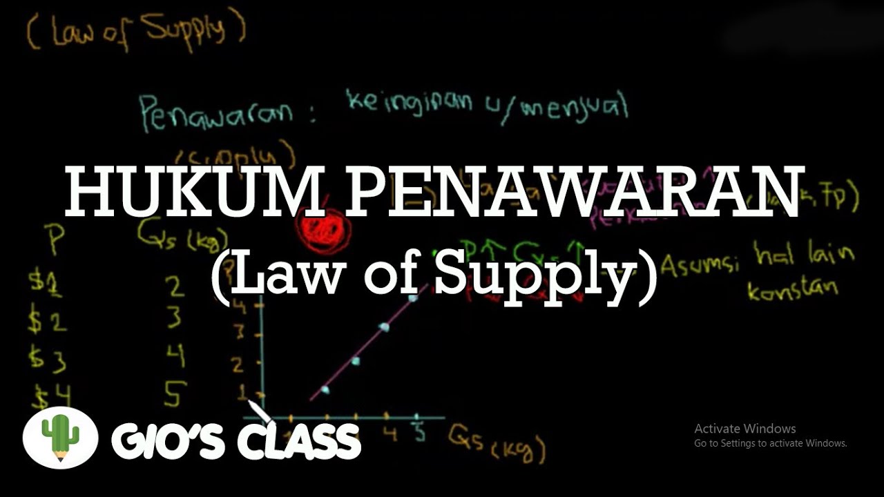 Penjelasan tentang Hukum Penawaran (Law of Supply)
