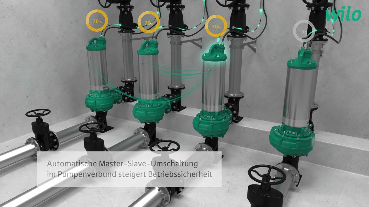 Smarte Abwasser-Tauchmotorpumpe Wilo-Rexa SOLID-Q - Konnektivität