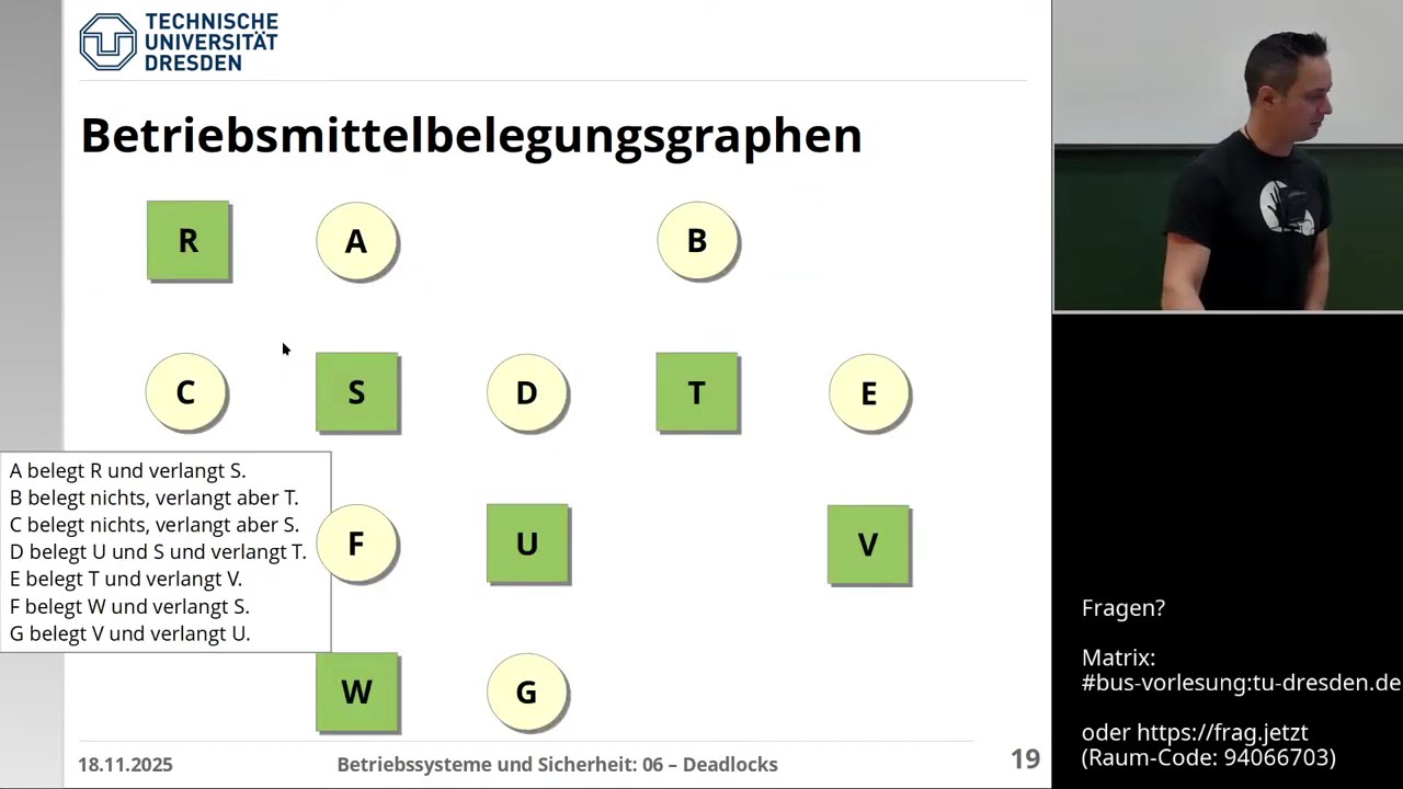 Vorlesung Betriebssysteme – 06.2, 07.1 Interprozesskommunikation