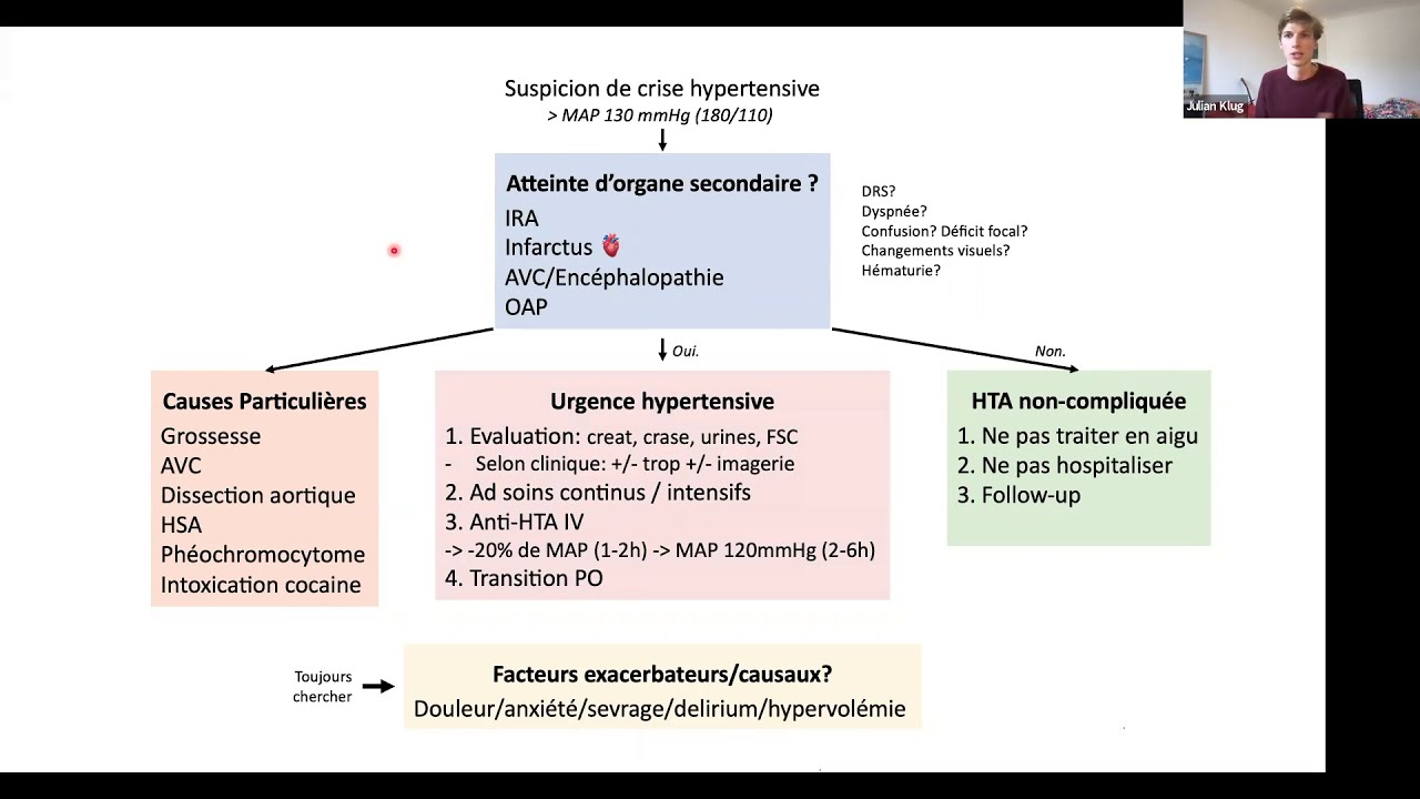 Hypertension aiguë - Urgences et non-Urgences [Formation continue (malgré le COVID) #4]