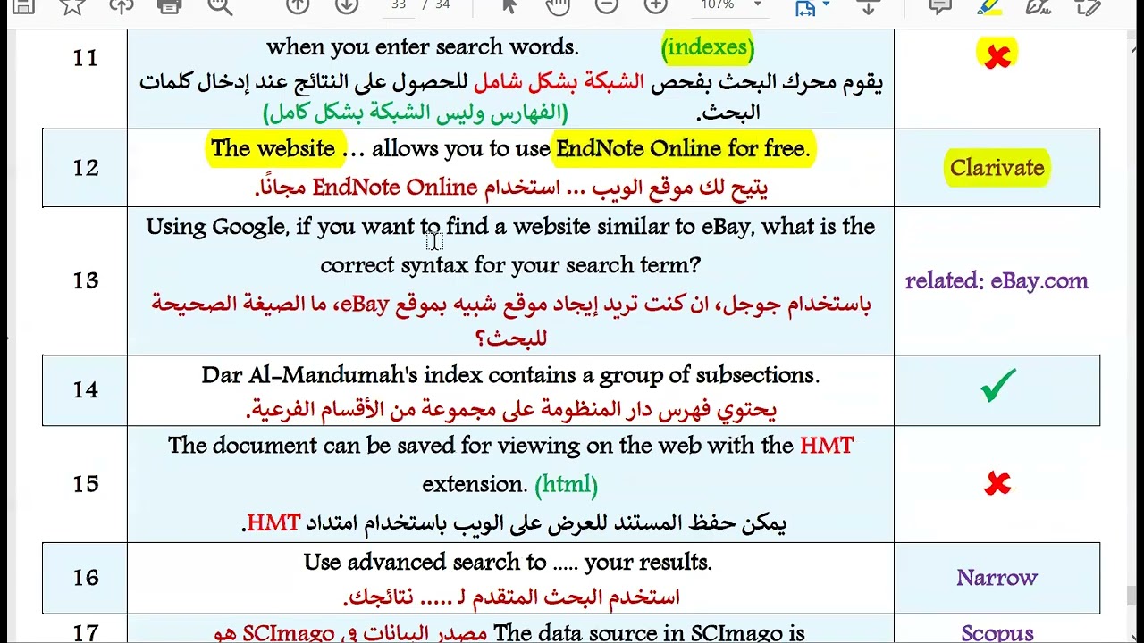 تحول رقمي web مذكرة تحرير سينا انذاكر مع بعض