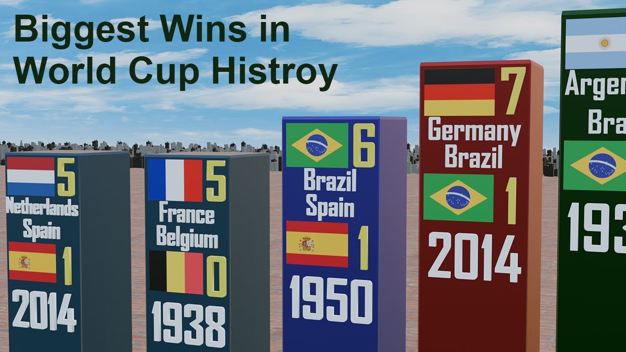 Biggest Wins in The World Cup history