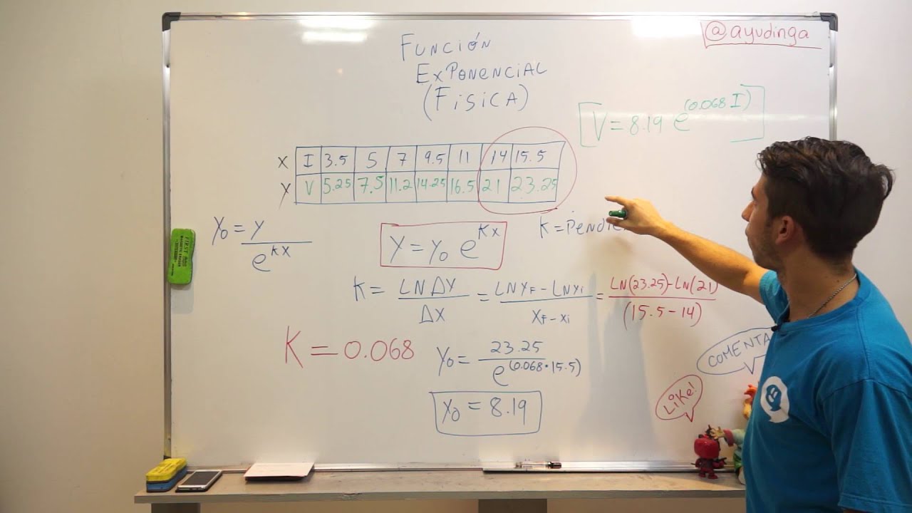 Función Exponencial - Teoría y Ejercicio Resuelto