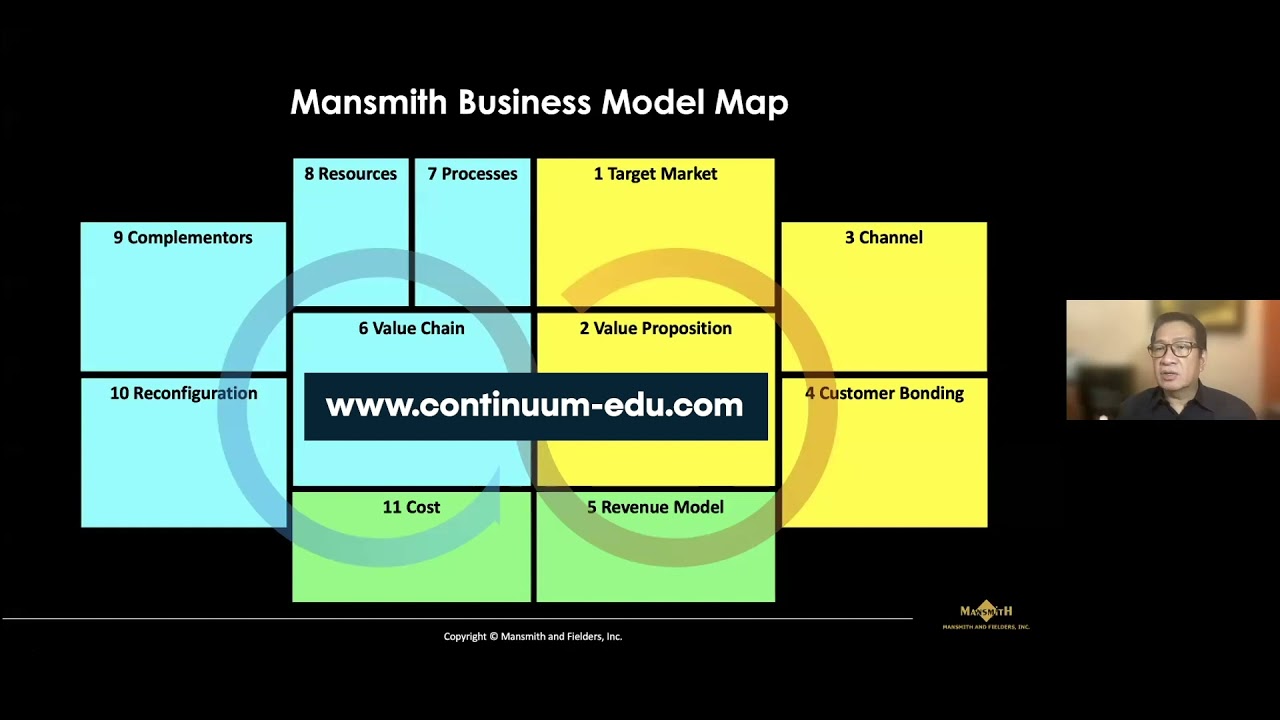5 Business Model cases for Small and Medium Enterprises