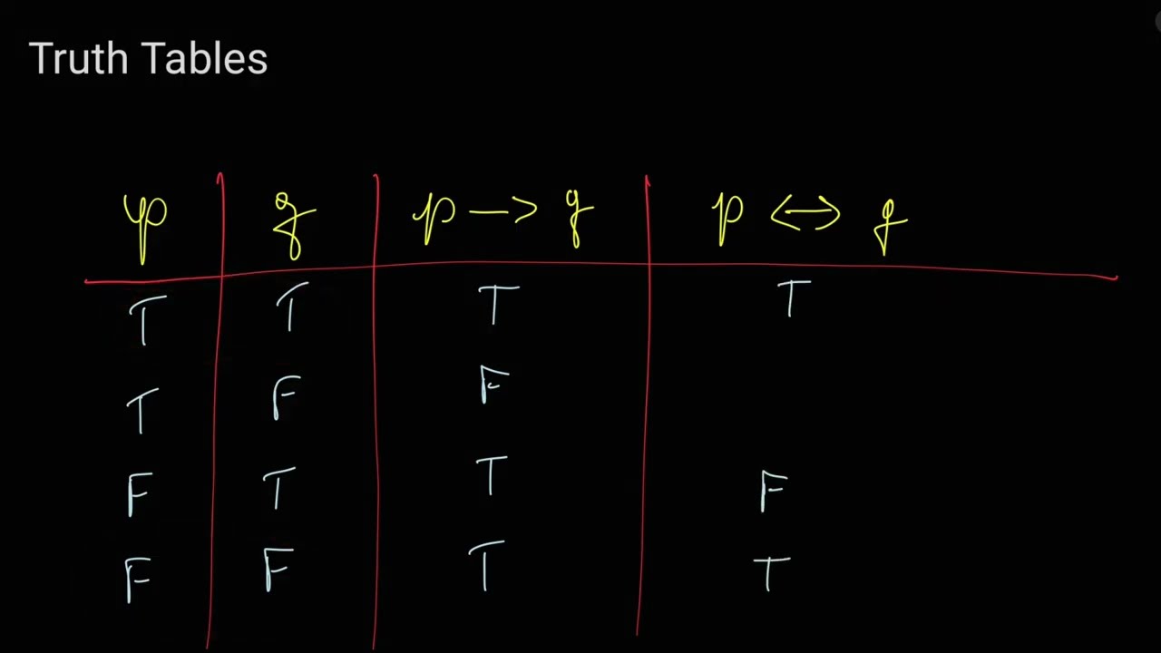What is a Truth Table?