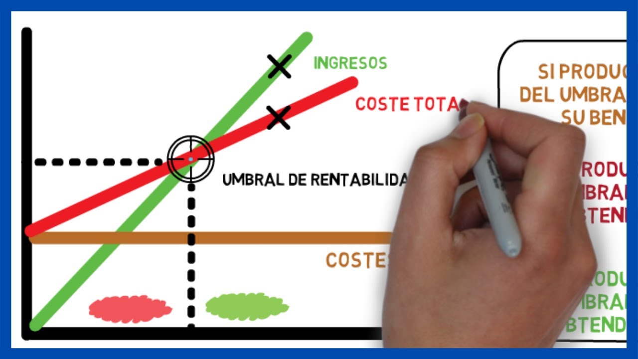 Representación Grafica del Umbral de Rentabilidad 📈 📉 | Economía de la empresa 2 bachillerato 51#
