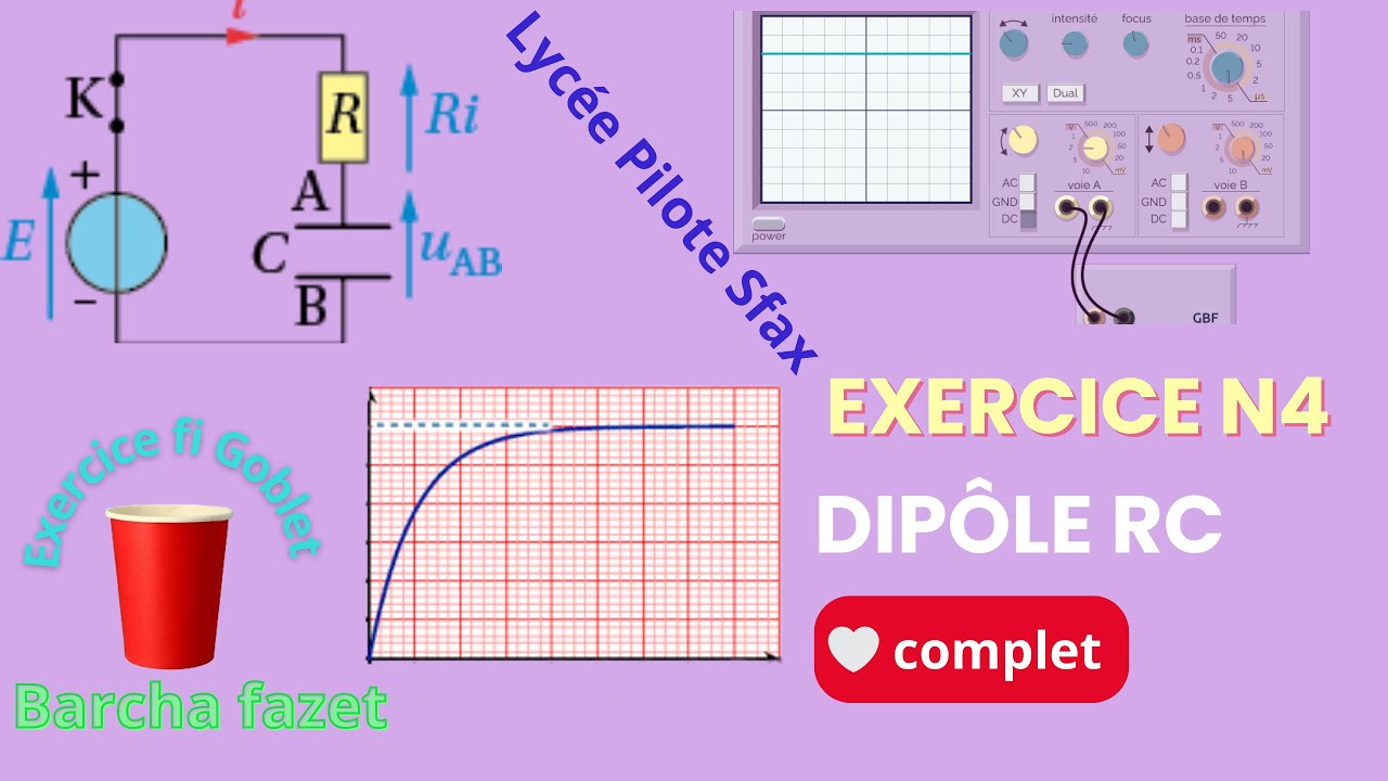 exercice corrigé dipôle RC 4 lycée Pilote Sfax