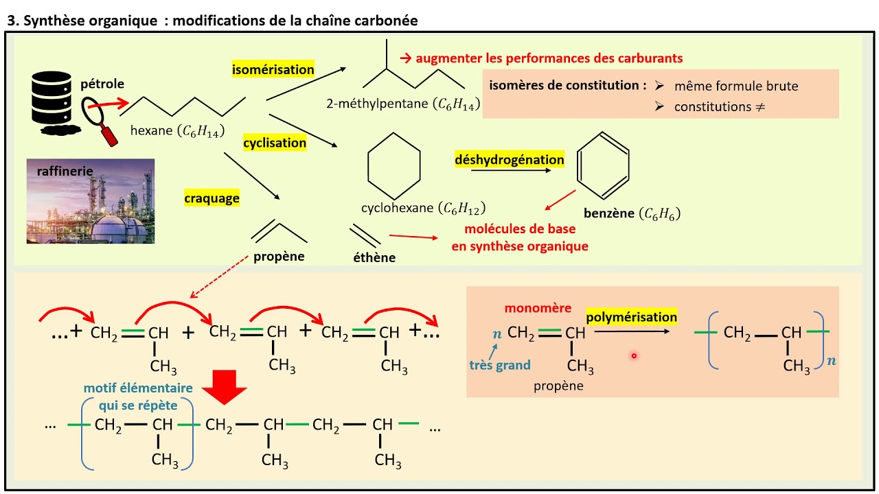 TERMspé. Elaborer des stratégies en synthèse organique (le cours)